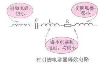 关于常见电子BBIN元器件等效电路的汇总整理(图2)