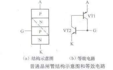 关于常见电子BBIN元器件等效电路的汇总整理(图5)