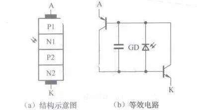 关于常见电子BBIN元器件等效电路的汇总整理(图7)