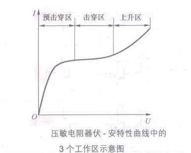 关于常见电子BBIN元器件等效电路的汇总整理(图10)