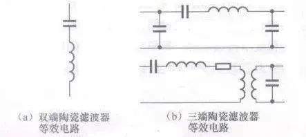 关于常见电子BBIN元器件等效电路的汇总整理(图15)