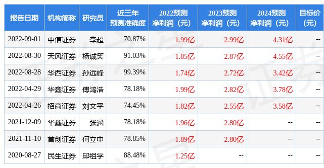 BBIN铂科新材：8月30日接受机构调研华夏基金、工银瑞信等7家机构参与