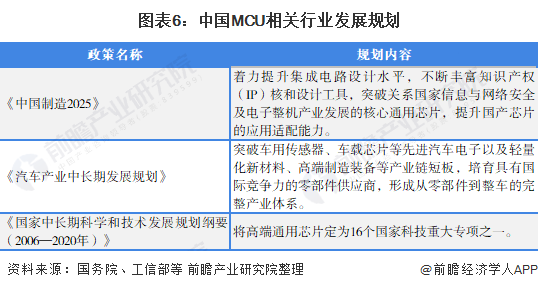 BBIN重磅！2021年中国及31省市MCU行业政策汇总及解读（全）推进电子元器件研发与产业化为关键发展方向(图3)