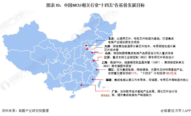 BBIN重磅！2021年中国及31省市MCU行业政策汇总及解读（全）推进电子元器件研发与产业化为关键发展方向(图4)