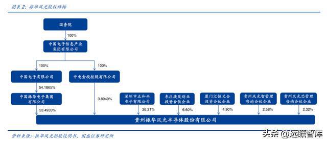 BBIN军用模拟 IC 老兵振华风光：深耕多年研发积累彰显优质产品力(图3)