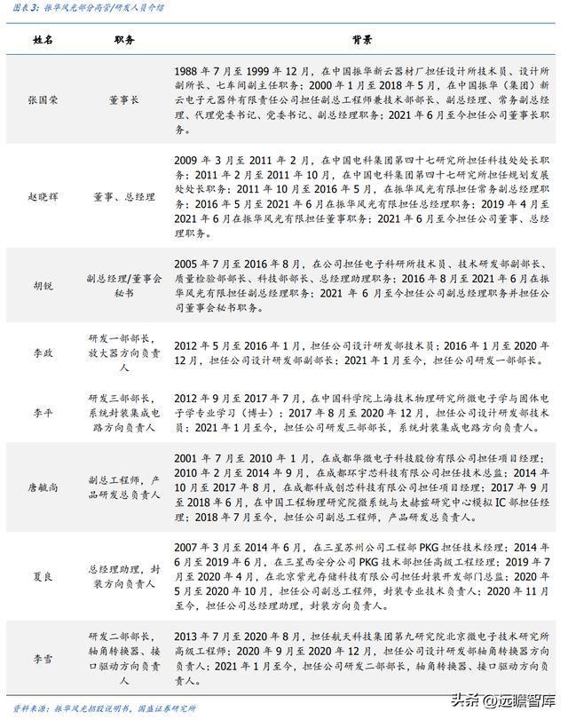 BBIN军用模拟 IC 老兵振华风光：深耕多年研发积累彰显优质产品力(图4)