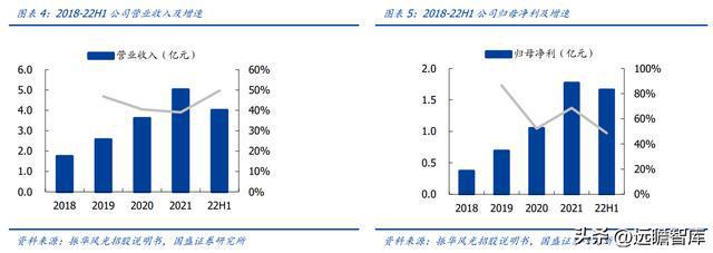 BBIN军用模拟 IC 老兵振华风光：深耕多年研发积累彰显优质产品力(图5)