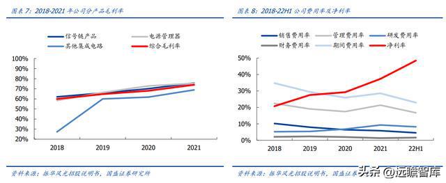 BBIN军用模拟 IC 老兵振华风光：深耕多年研发积累彰显优质产品力(图7)