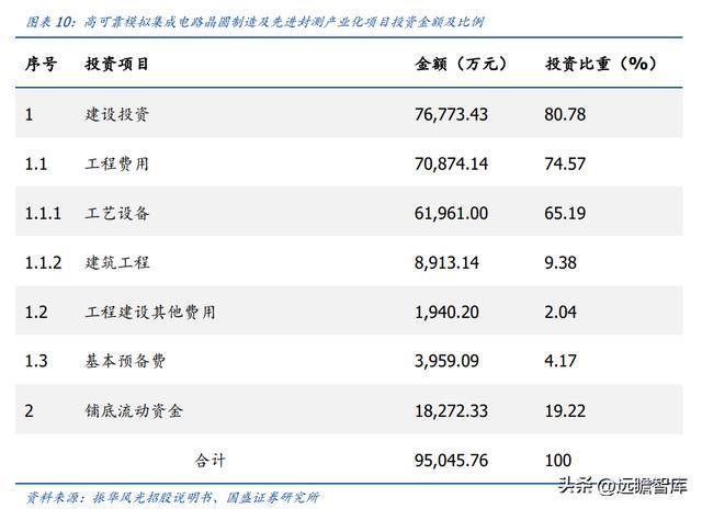 BBIN军用模拟 IC 老兵振华风光：深耕多年研发积累彰显优质产品力(图9)