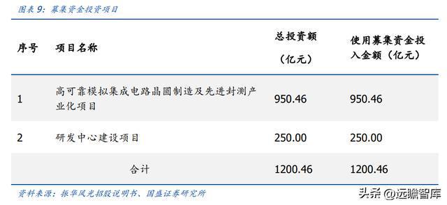 BBIN军用模拟 IC 老兵振华风光：深耕多年研发积累彰显优质产品力(图8)