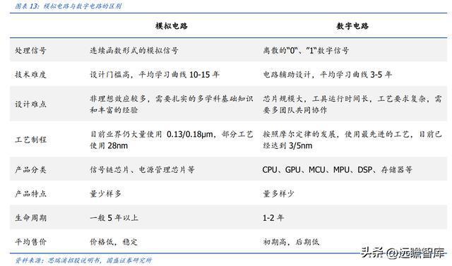 BBIN军用模拟 IC 老兵振华风光：深耕多年研发积累彰显优质产品力(图13)