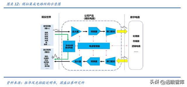 BBIN军用模拟 IC 老兵振华风光：深耕多年研发积累彰显优质产品力(图12)