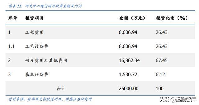 BBIN军用模拟 IC 老兵振华风光：深耕多年研发积累彰显优质产品力(图10)