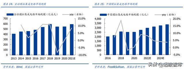 BBIN军用模拟 IC 老兵振华风光：深耕多年研发积累彰显优质产品力(图14)