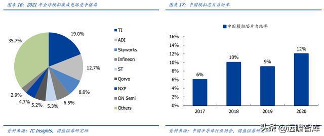 BBIN军用模拟 IC 老兵振华风光：深耕多年研发积累彰显优质产品力(图15)