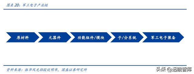 BBIN军用模拟 IC 老兵振华风光：深耕多年研发积累彰显优质产品力(图18)