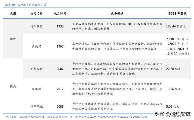 BBIN军用模拟 IC 老兵振华风光：深耕多年研发积累彰显优质产品力(图16)