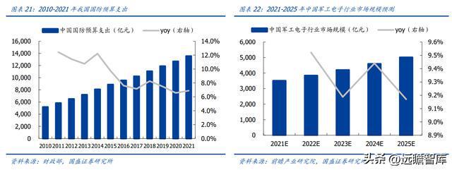 BBIN军用模拟 IC 老兵振华风光：深耕多年研发积累彰显优质产品力(图19)