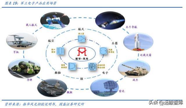 BBIN军用模拟 IC 老兵振华风光：深耕多年研发积累彰显优质产品力(图17)