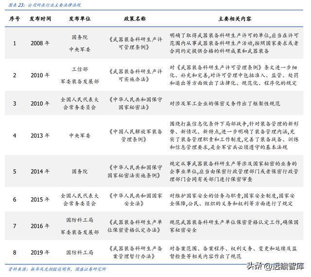 BBIN军用模拟 IC 老兵振华风光：深耕多年研发积累彰显优质产品力(图20)