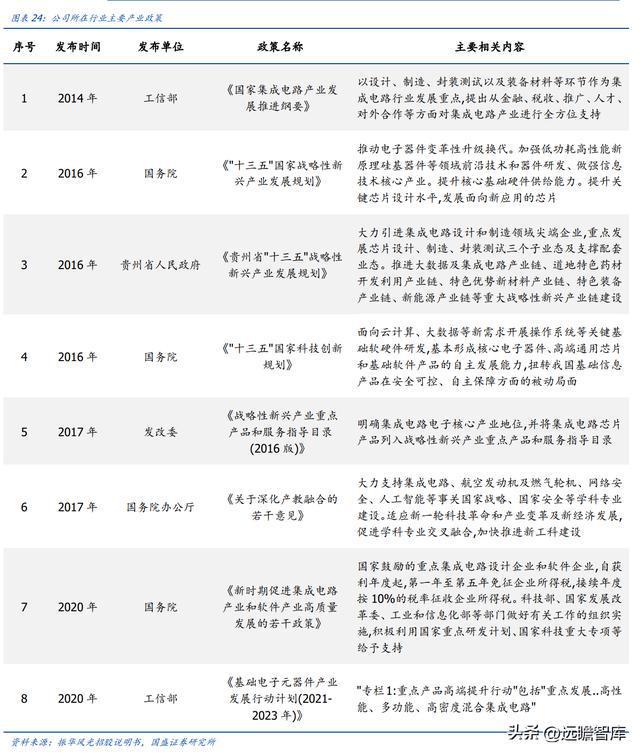 BBIN军用模拟 IC 老兵振华风光：深耕多年研发积累彰显优质产品力(图21)