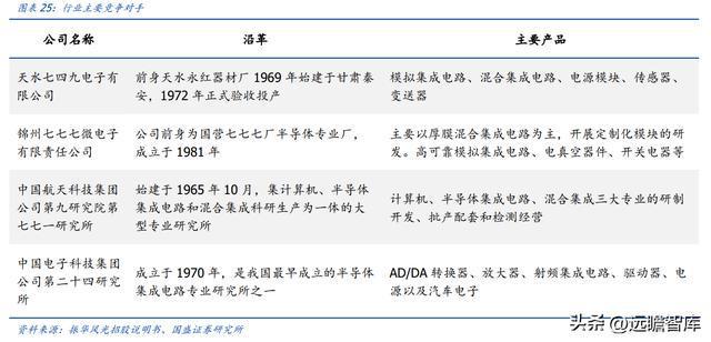 BBIN军用模拟 IC 老兵振华风光：深耕多年研发积累彰显优质产品力(图23)