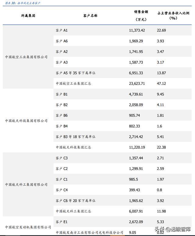 BBIN军用模拟 IC 老兵振华风光：深耕多年研发积累彰显优质产品力(图30)