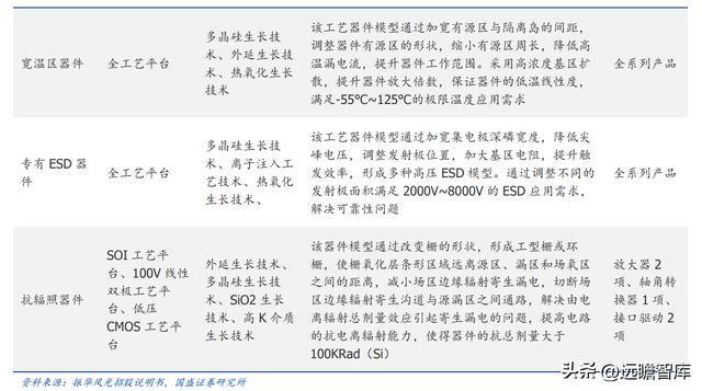 BBIN军用模拟 IC 老兵振华风光：深耕多年研发积累彰显优质产品力(图26)