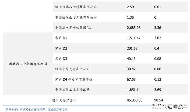 BBIN军用模拟 IC 老兵振华风光：深耕多年研发积累彰显优质产品力(图31)