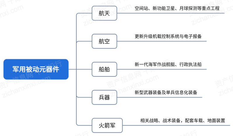 2022年BBIN军工电子行业研究报告(图4)