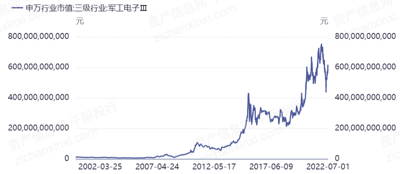 2022年BBIN军工电子行业研究报告(图2)