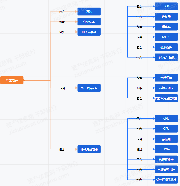 2022年BBIN军工电子行业研究报告(图1)