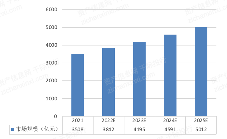 2022年BBIN军工电子行业研究报告(图8)