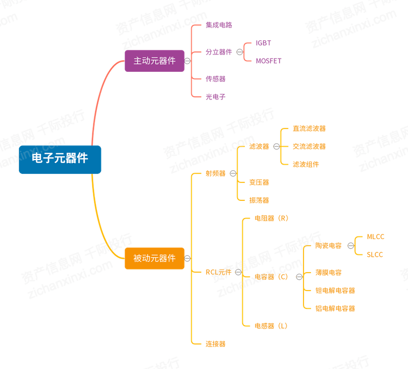 2022年BBIN军工电子行业研究报告(图5)