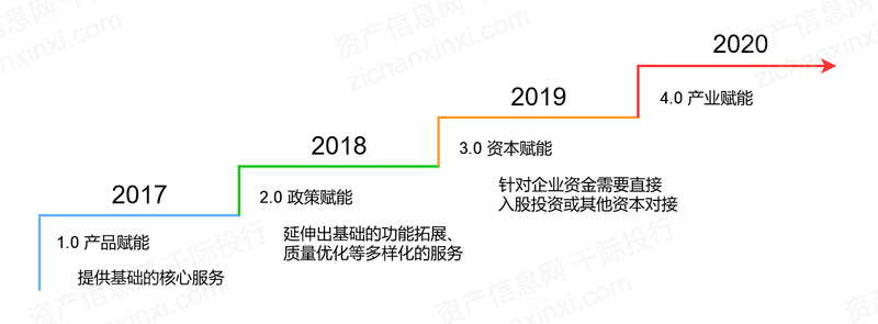 2022年BBIN军工电子行业研究报告(图7)