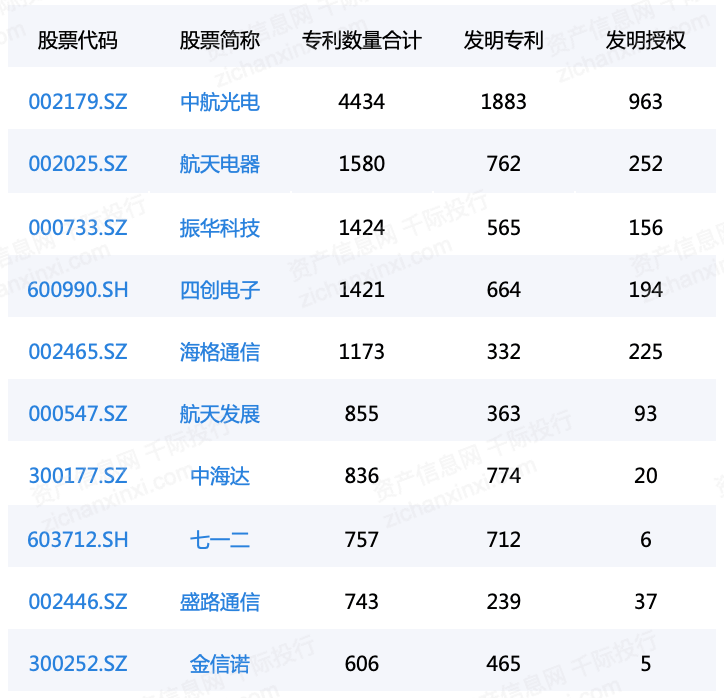 2022年BBIN军工电子行业研究报告(图6)