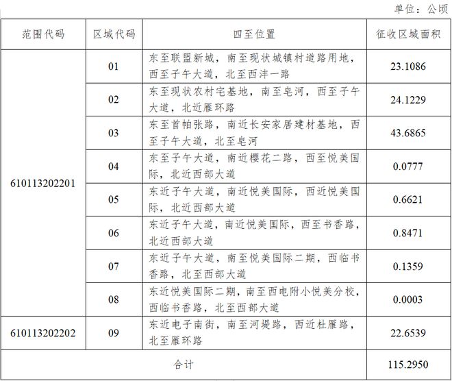 BBIN雁塔区启动成片更新：潘家庄城改土地规划用途曝光！(图2)