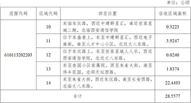 BBIN雁塔区启动成片更新：潘家庄城改土地规划用途曝光！(图4)