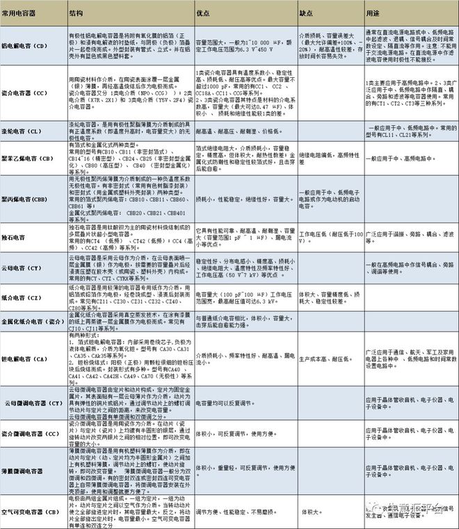 BBIN电子元件实物大全（附最全供应商名单）(图2)