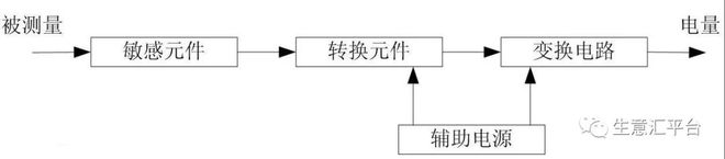 BBIN电子元件实物大全（附最全供应商名单）(图9)