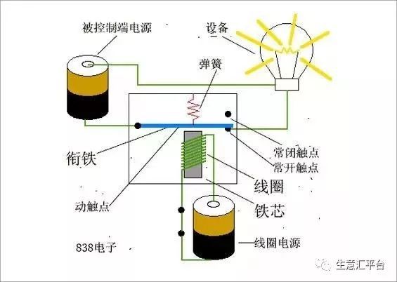 BBIN电子元件实物大全（附最全供应商名单）(图15)