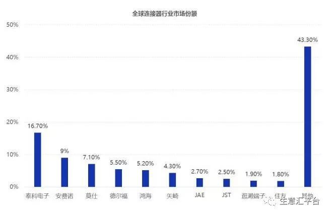 BBIN电子元件实物大全（附最全供应商名单）(图13)