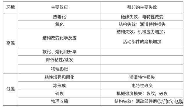 BBIN元器件的失效原因及故障检查方法(图2)