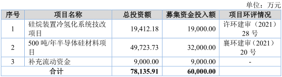 BBIN路演]硅烷科技：500吨年半导体硅材料项目预计2023年下半年进入正式供货阶段(图2)