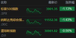 BBIN【每日收评】集微指数跌138%海康威视拟斥20亿元-25亿元回购公司股份(图1)