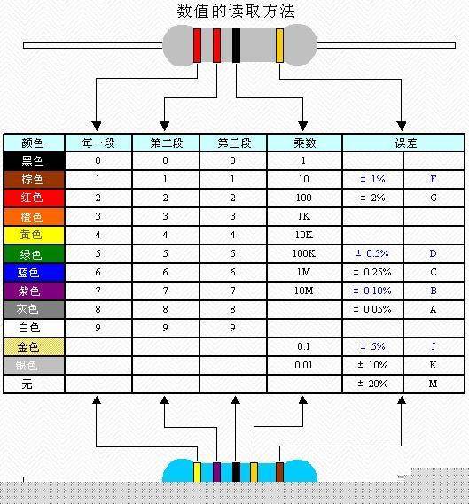 电子元器件知识大全一文了解所有基本元器件！BBIN