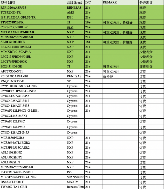 BBIN广州俱进电子：元器件MCU几个持续下降未来一年状态不会有改变(图2)