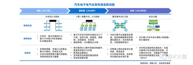 2022 汽车芯片行业研究报告BBIN(图7)