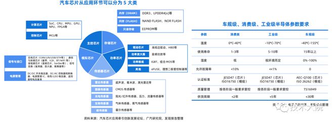 2022 汽车芯片行业研究报告BBIN(图2)