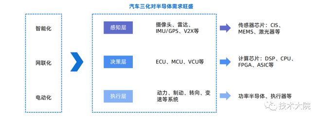 2022 汽车芯片行业研究报告BBIN(图4)